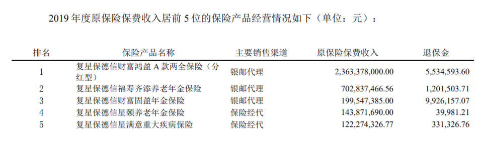 图片来源：2019年年报