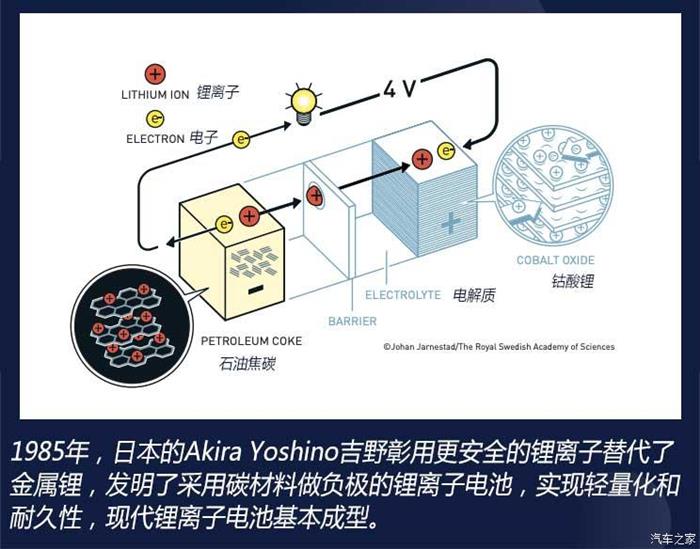 危险的潘多拉之盒电动车电池安全解读 新浪财经 新浪网 危险的潘多拉之盒电动车电池安全解读 新浪财经 新浪网