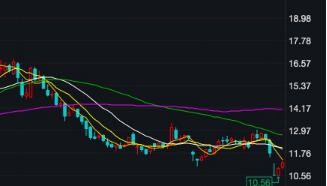 中牧股份股价自高点跌去三成 “兰州病人”事件影响仍未消除