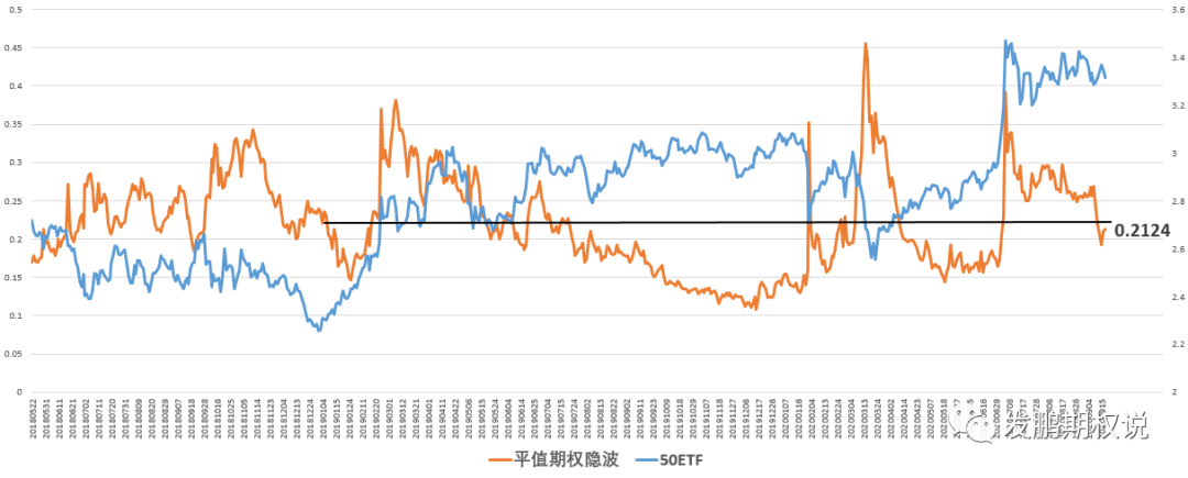 全球普跌、贴水偏高 期权吃贴水试试这样