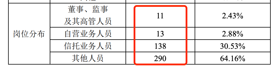 人均年薪108万 中建投信托夸大业绩只领45万罚单 中建投信托 新浪财经 新浪网