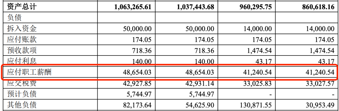 人均年薪108万 中建投信托夸大业绩只领45万罚单 中建投信托 新浪财经 新浪网