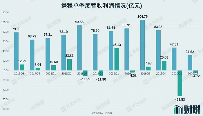 图片来源：Wind、界面新闻研究部