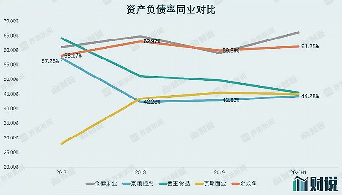 图片来源：Wind、界面新闻研究部