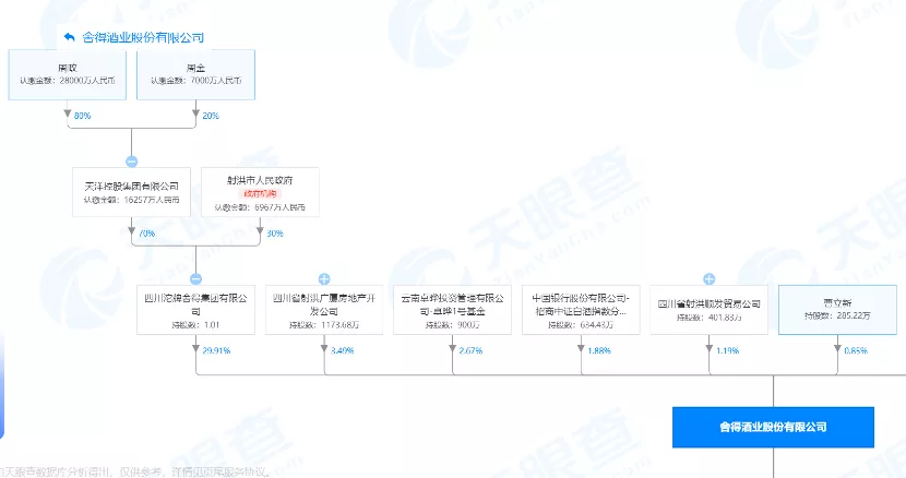 图片来源：天眼查