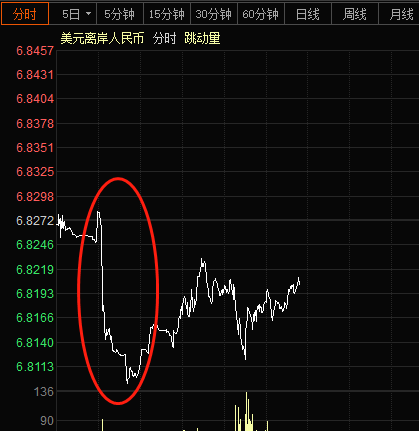富时罗素宣布纳入中国国债 万亿外资等待入场