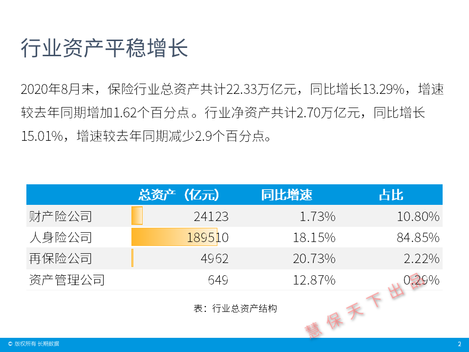 保险业前8月实现原保费收入3.32万亿元 同比增长7.15%