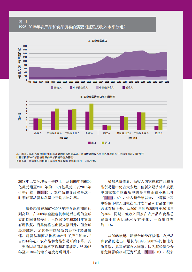 联合国粮农组织 2020年农产品市场状况报告 164页 农产品市场 新浪科技 新浪网