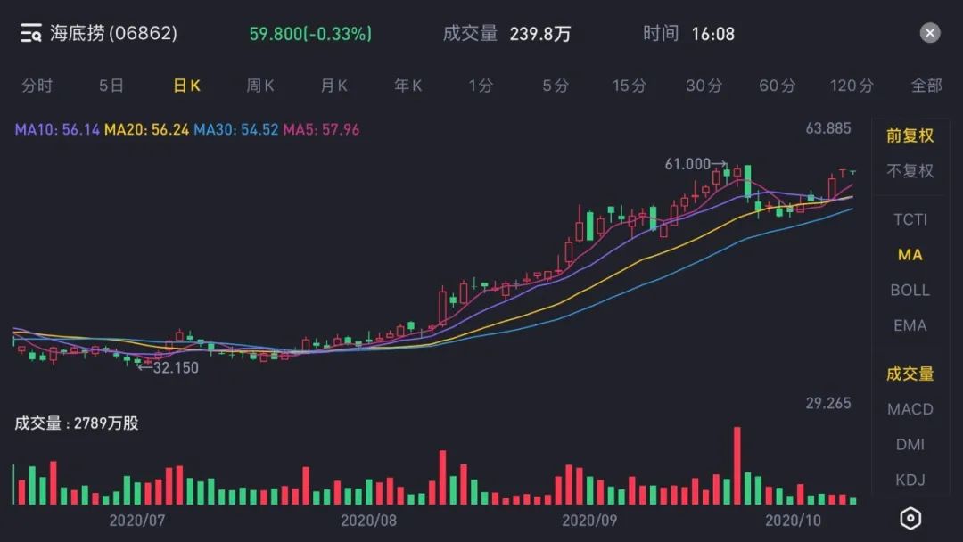 图 / 老虎证券 燃财经截图