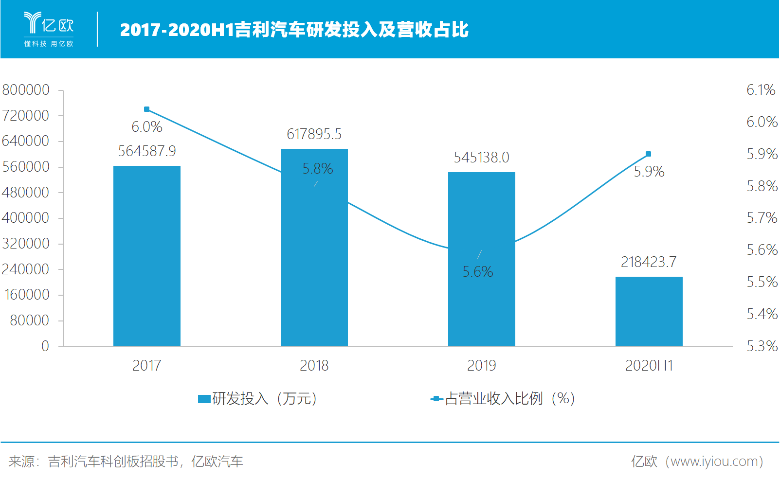 制图人/亿欧汽车分析师 钱漪