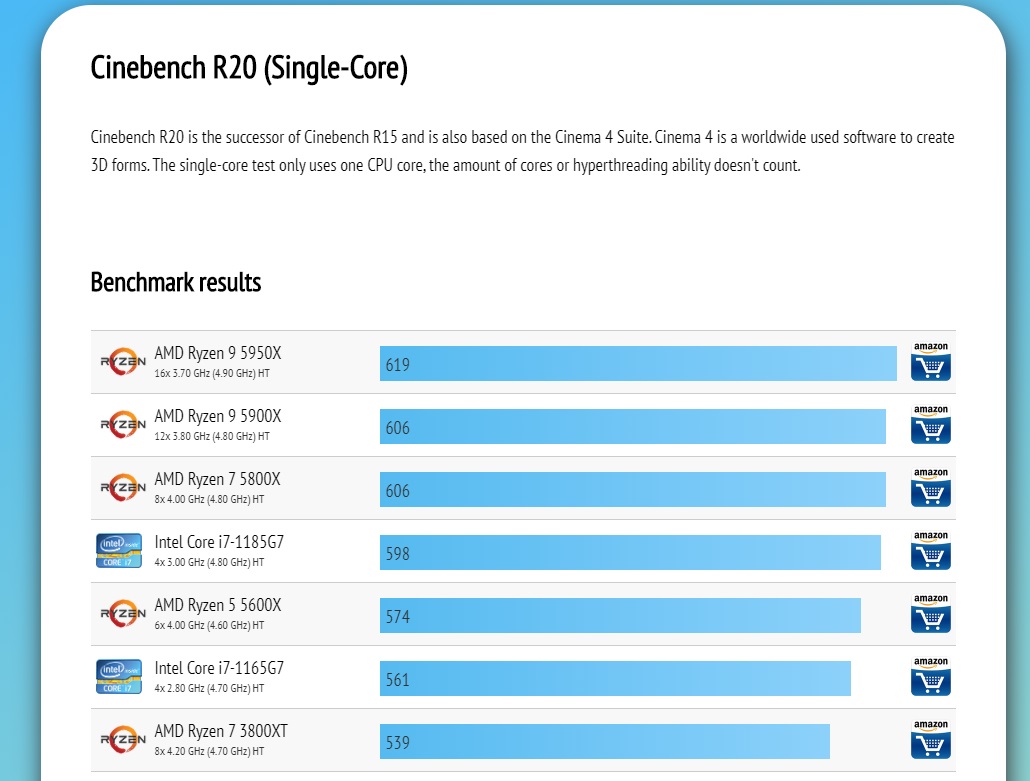 amdr95950x跑分曝光cinebenchr20单核619分居榜首
