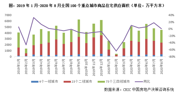 2020中国房地产代理_中原(中国)房地产代理有限公司金融大厦分公司