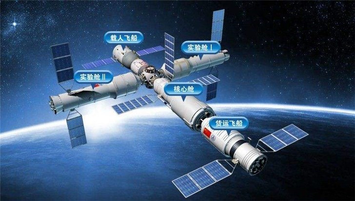 ▲ 中国空间站，资料图