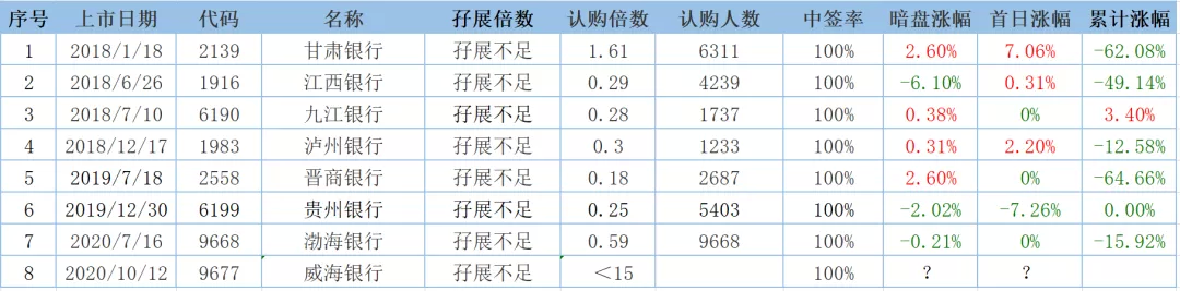 银行虽说是钞票的首发地，银行股简直就是钞票的墓地！