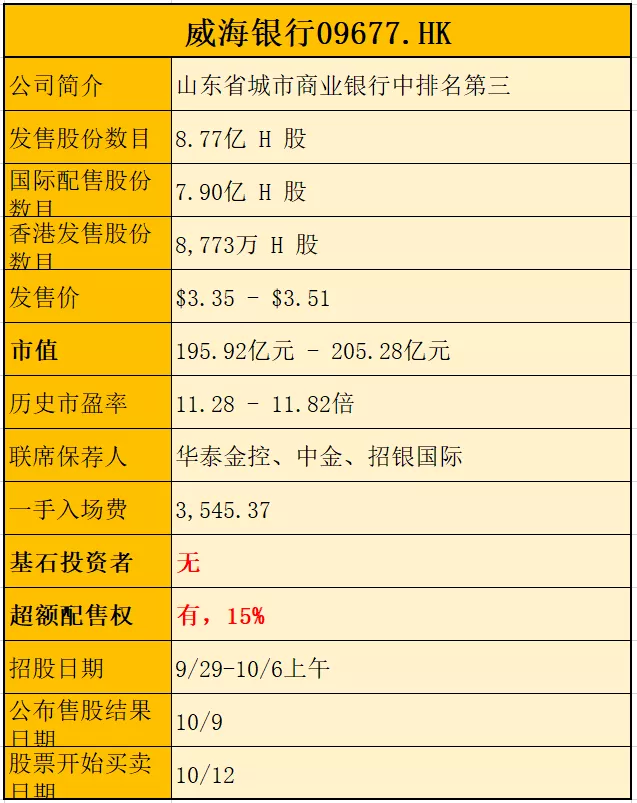 回拨机制