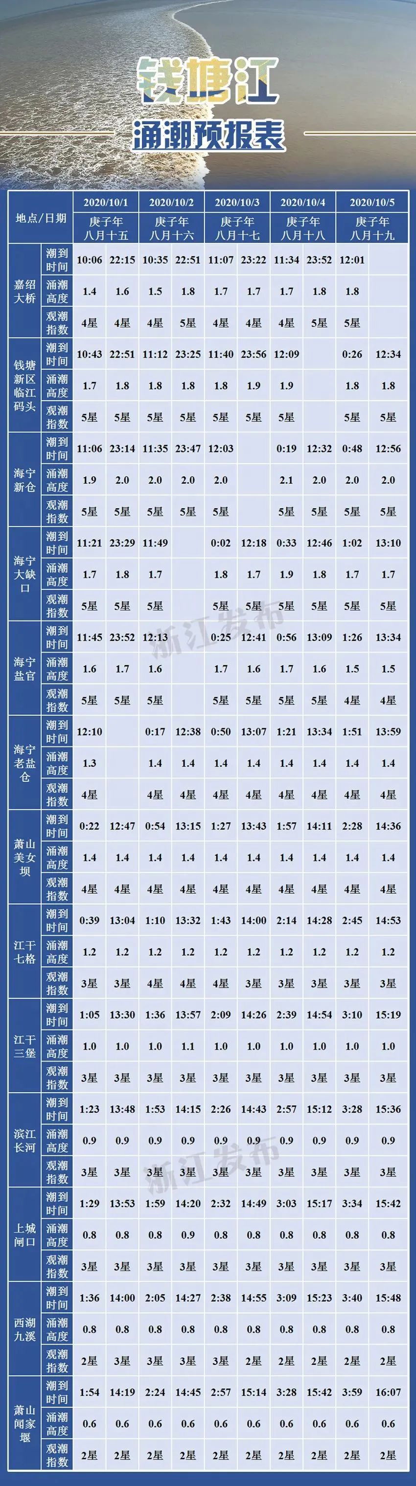 （图片来源：浙江发布）