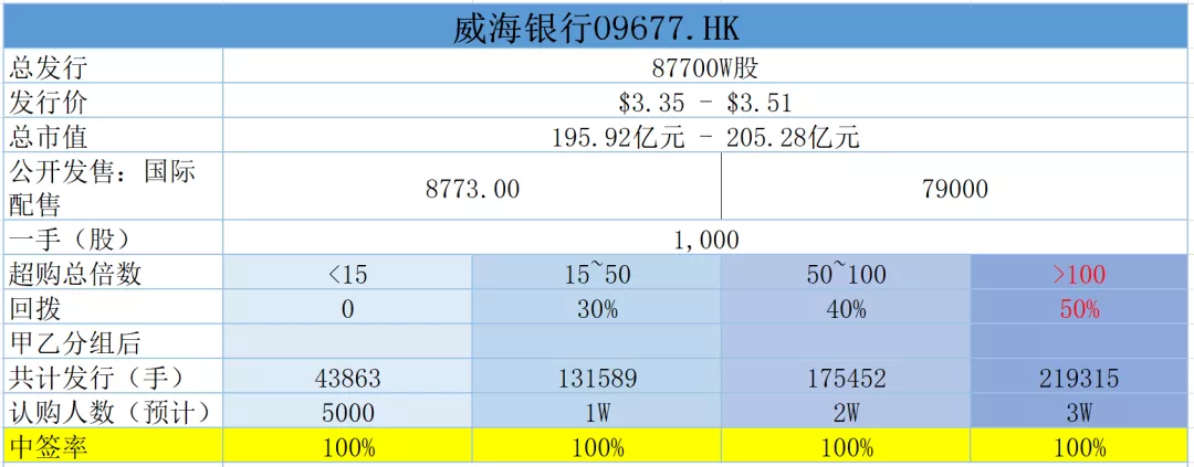 谁说要申购银行的不是傻就是坏喽！