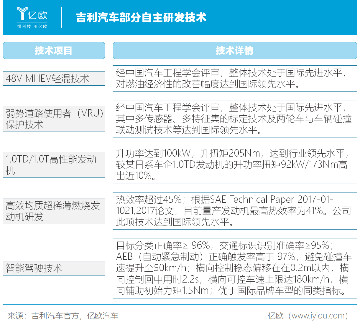 制图人/亿欧汽车分析师 钱漪