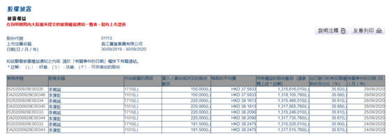 重磅信号！李嘉诚突然连续出手了