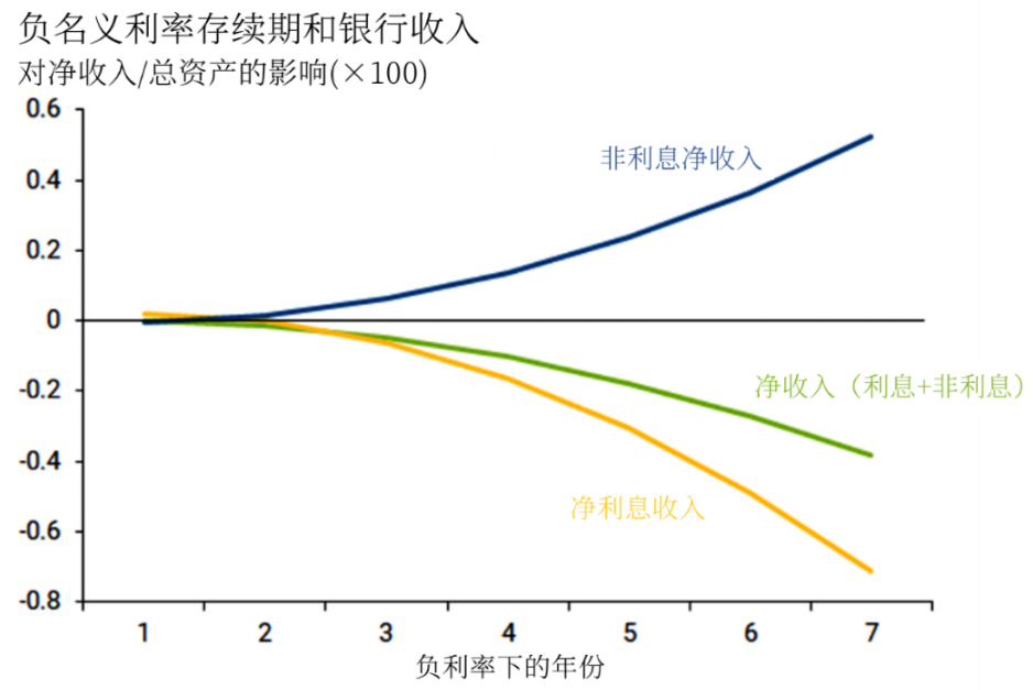 美联储研究发现，欧洲央行在负利率方面可能犯了大错