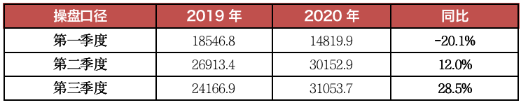 2020上半年房地产销_2020年1-11月重庆房地产企业销售拿地排行榜(2)