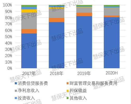 陆金所赴美上市终定局：估值超2600亿 网贷占比降至12%