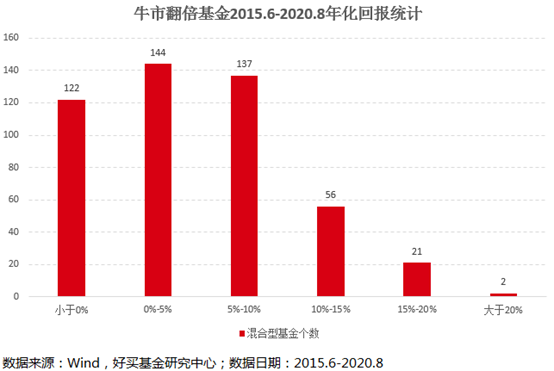 同样是一年翻倍的基金，为何结局却天壤之别？| 研究猿观察