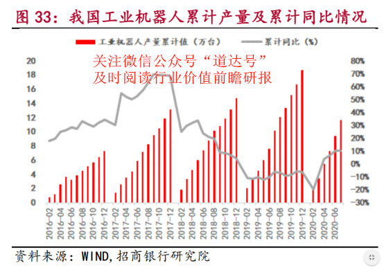 新一轮成长周期已到 工业机器人行业趁复苏上演“王者归来”