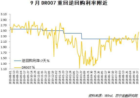 央行频频出手 四季度货币政策初现端倪