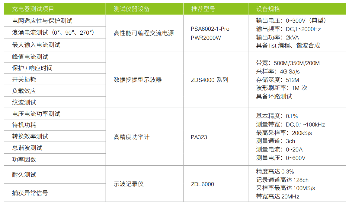 消除电摩充电隐患 1分钟get妙招 充电器 新浪科技 新浪网 消除电摩充电隐患 1分钟get妙招 充电器 新浪科技 新浪网