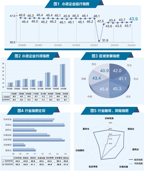 经济日报中小微企业报告：市场回暖 企业扩张意愿上升