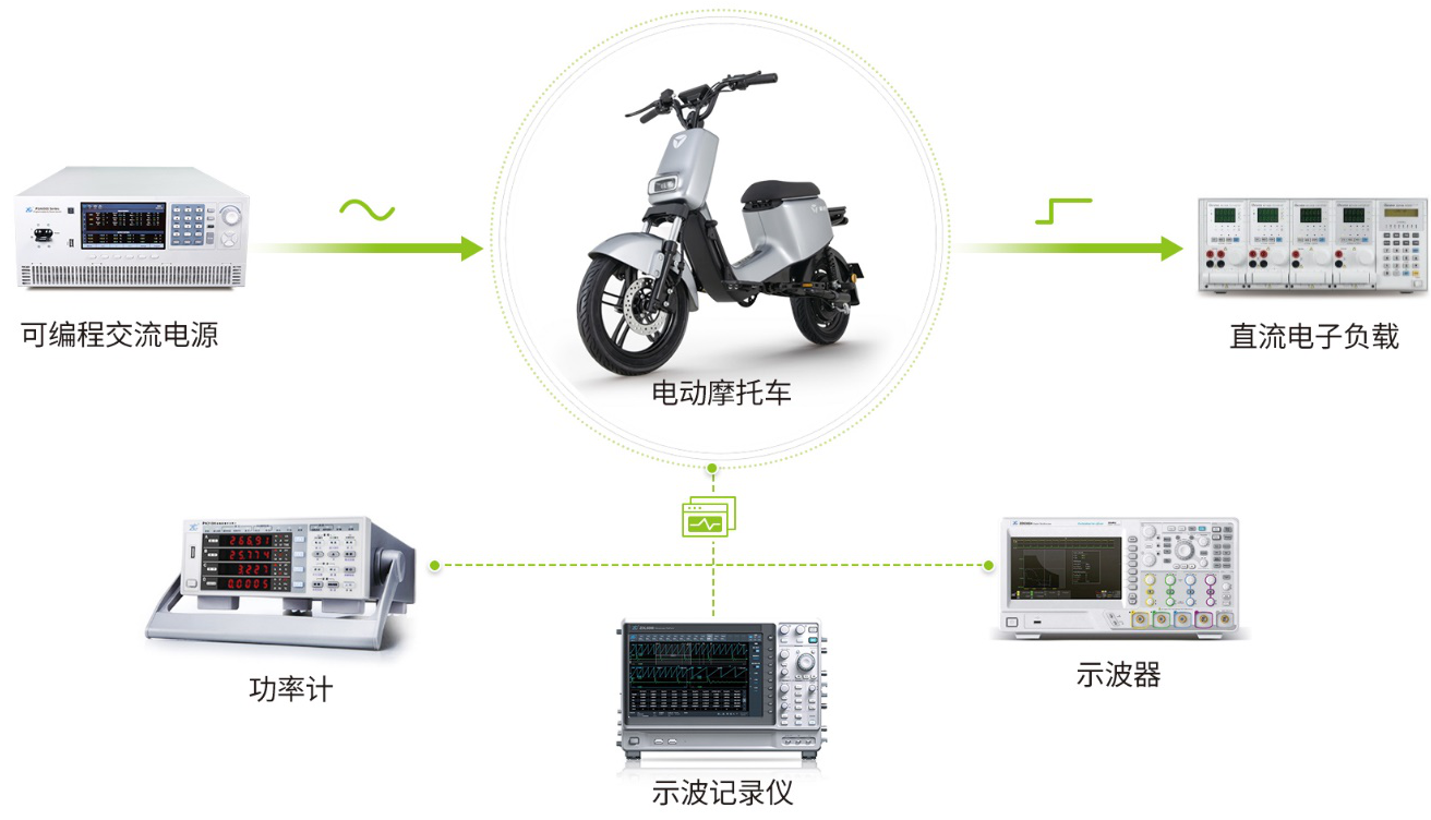 消除电摩充电隐患 1分钟get妙招 充电器 新浪科技 新浪网 消除电摩充电隐患 1分钟get妙招 充电器 新浪科技 新浪网