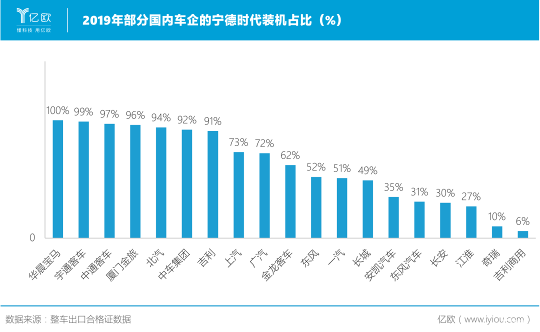 五千亿的宁德时代，仍然被低估？