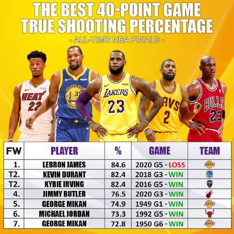 快攻得分位居联盟前列反击速度成为制胜关键