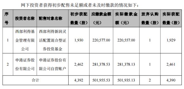 图片来源：瑞联新材公告