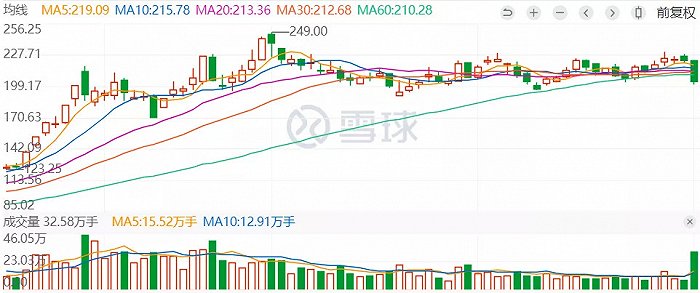 阿里巴巴要动中国中免的蛋糕了？