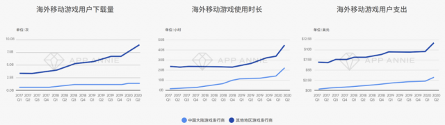 AppAnnie戴彬:中国游戏出海到了比拼内功的时候 精品化是大势所趋