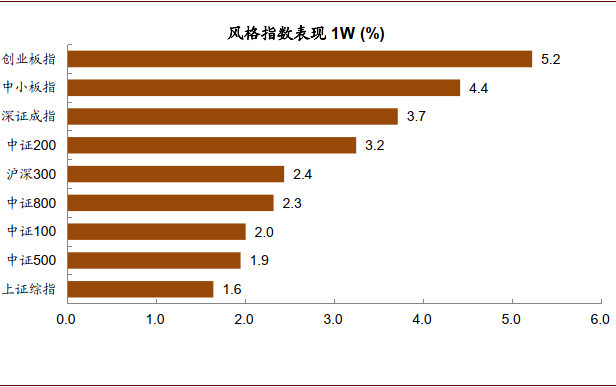 中金：四季度市场走势可能偏向积极 关注三条主线