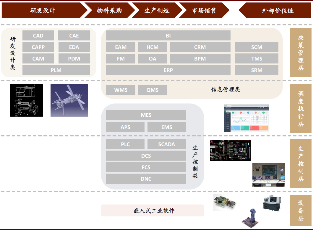 中金工业软件系列之开篇：软件为体，工业铸魂