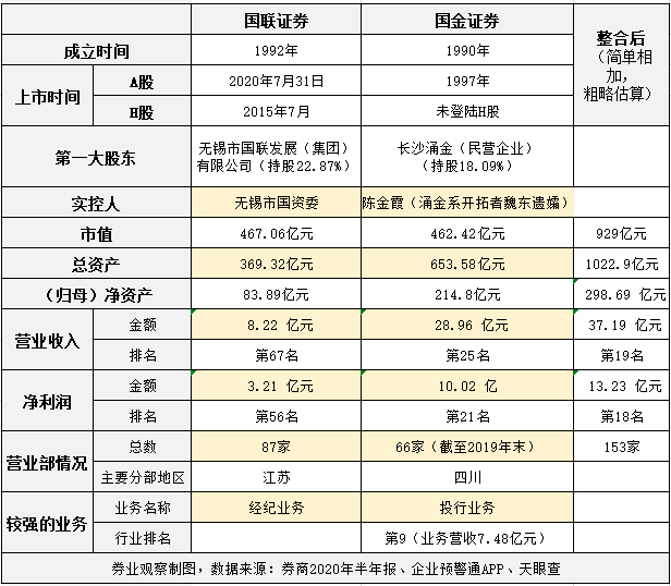 券业观察制图