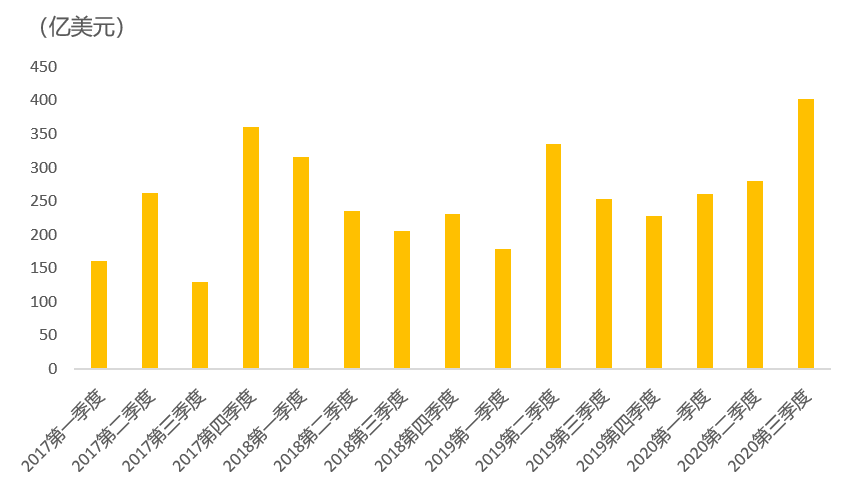 债券承销排名2020_券商年内承销债券超9万亿2020券商承销金额排