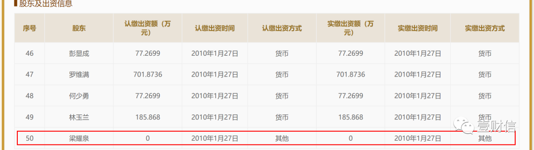 （以上截图来自企信网2016年工商年报）