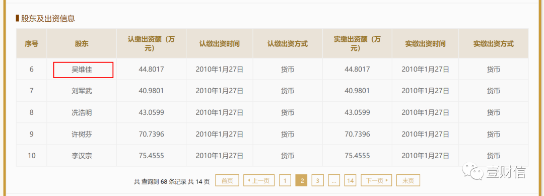 （以上截图来自企信网2016年工商年报）