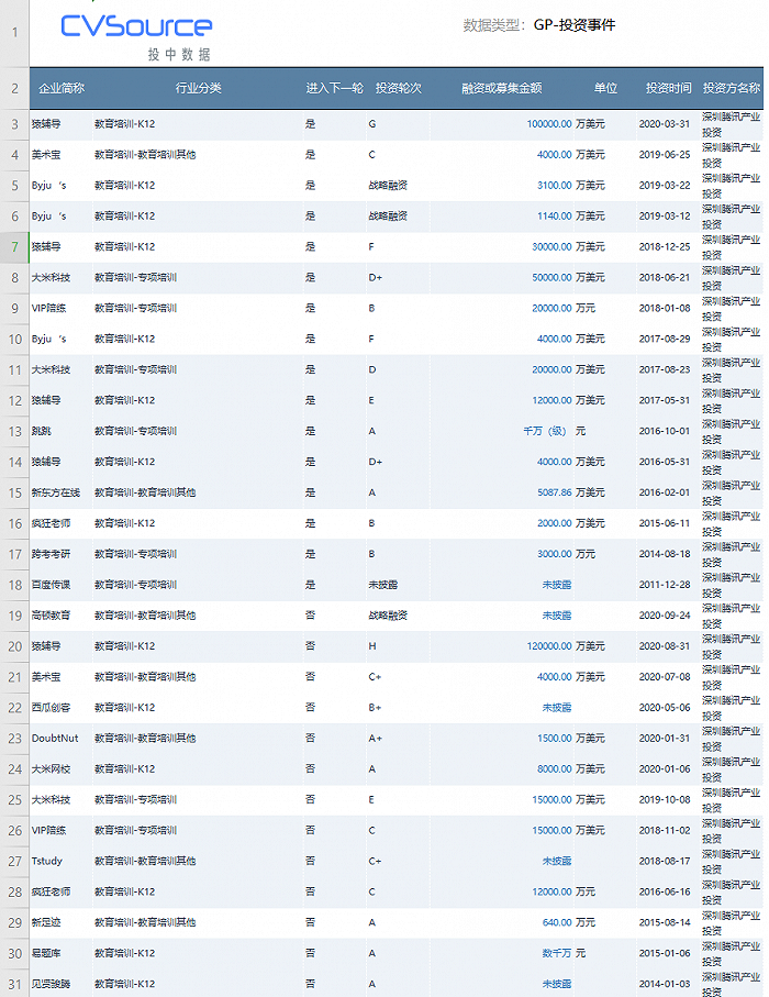 教育版图再扩张 腾讯和字节跳动打法不一样