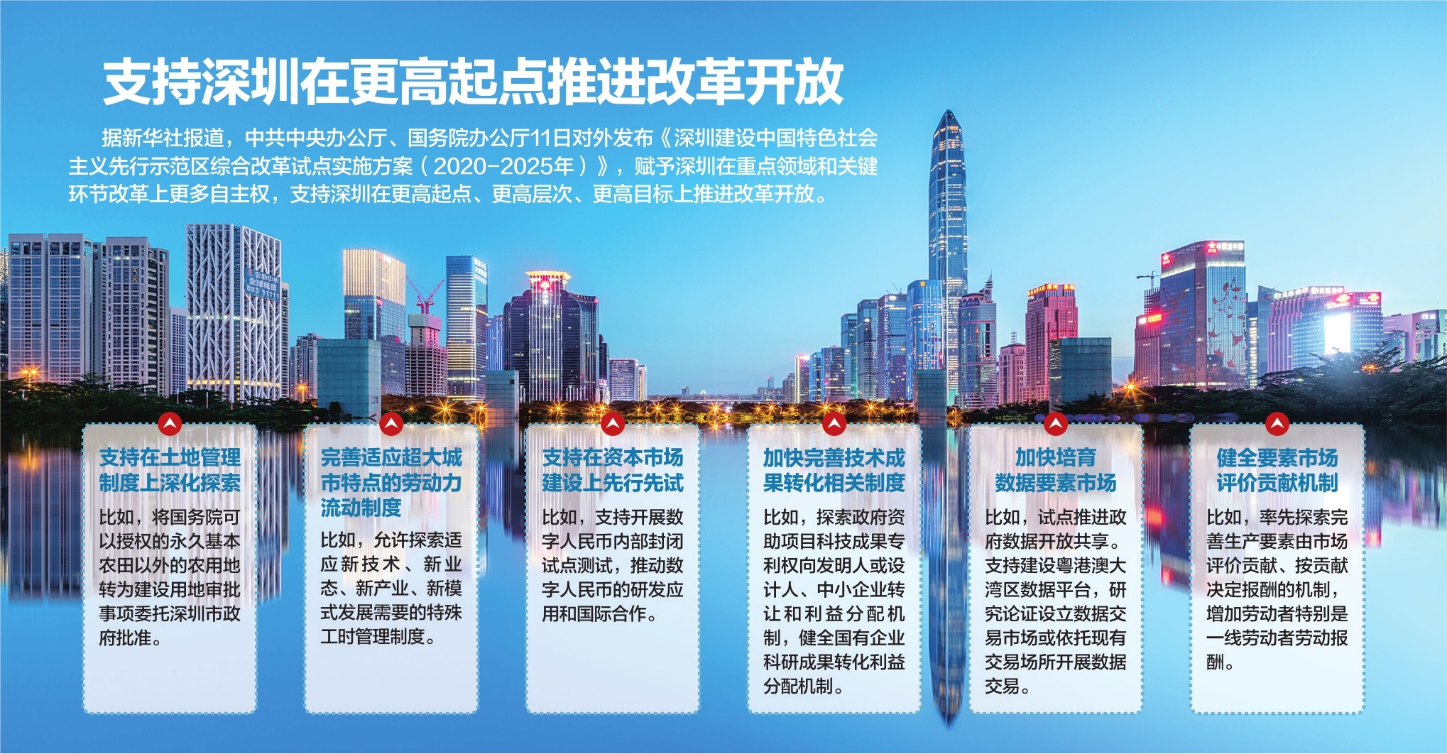 深圳建设中国特色社会主义先行示范区综合改革试点实施方案发布深圳获