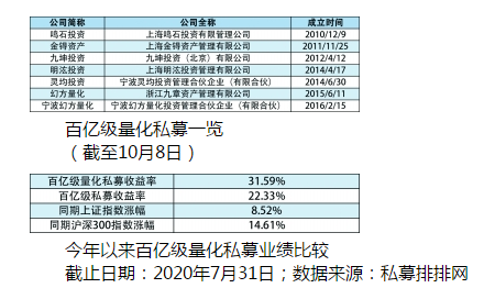 量化私募开启2.0时代 硝烟四起谁将称王？