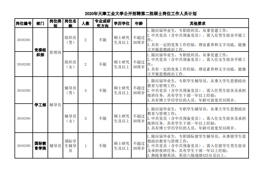2020天津工业大学复_天津工业大学2020年全国31个省市区本一批