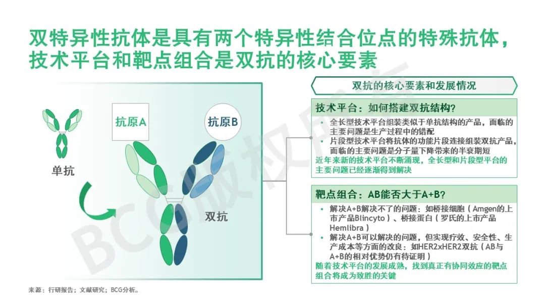 双特异性抗体:一抗多用的左右互搏术