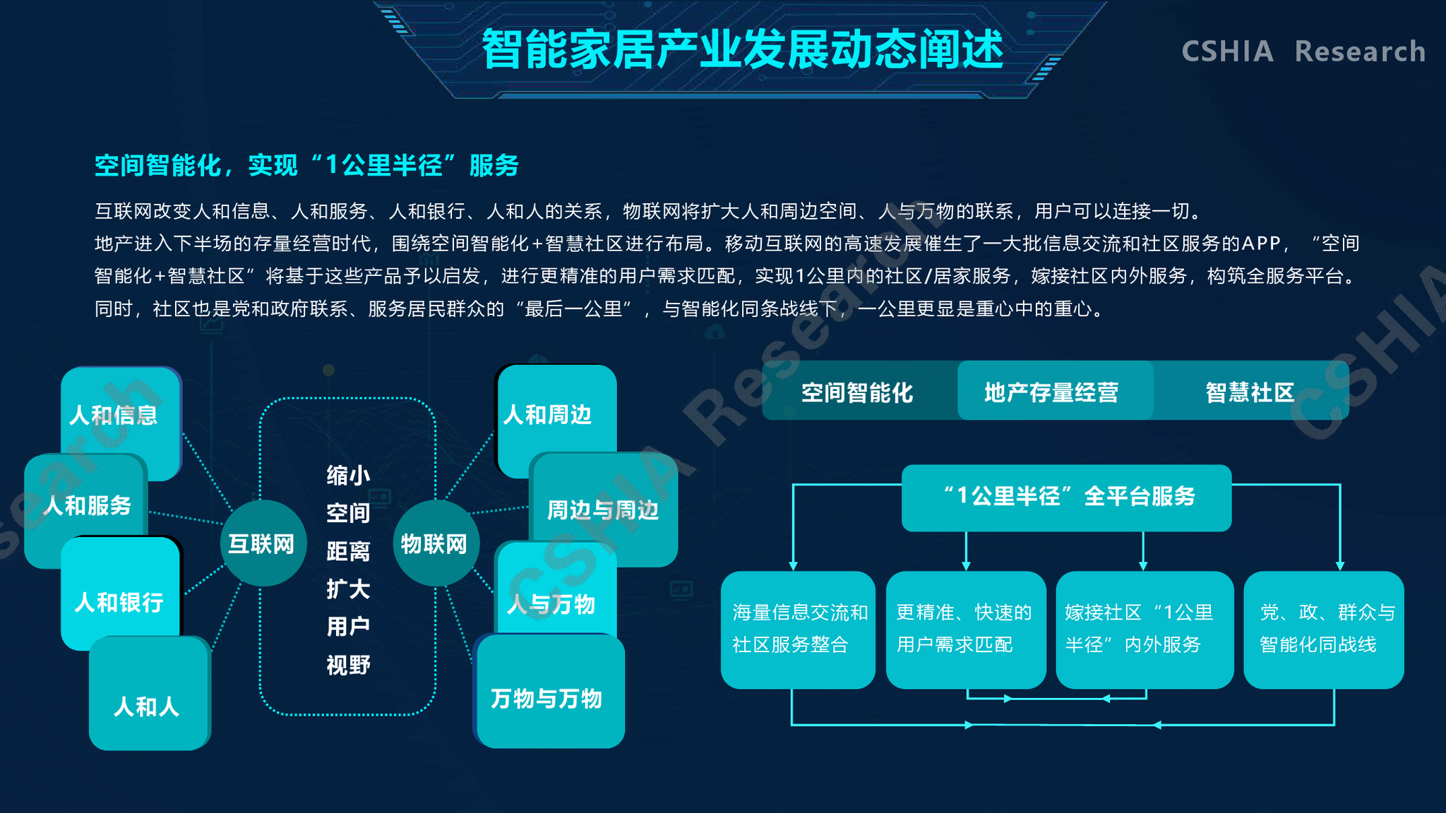集成服务商及终端用户,编制并发布《2020中国智能家居生态发展白皮书