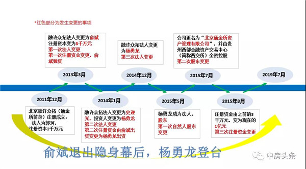 通金所股权变更图（通金所理财者供图）